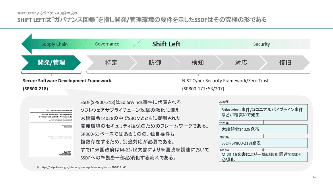 SHIFT LEFTは“ガバナンス回帰”を指し開発/管理環境の要件を示したSSDFはその究極の形である