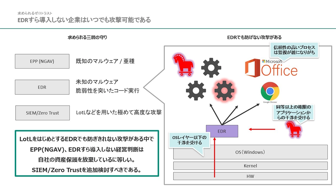 EDRすら導入しない企業はいつでも攻撃可能である