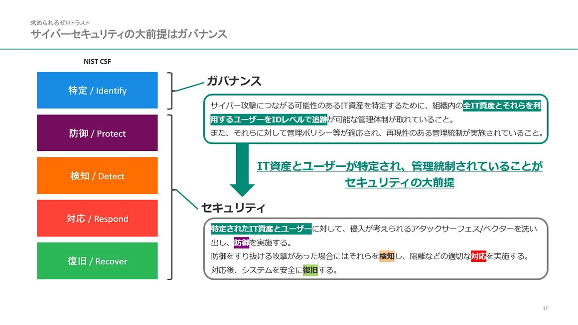 サイバーセキュリティの大前提はガバナンス