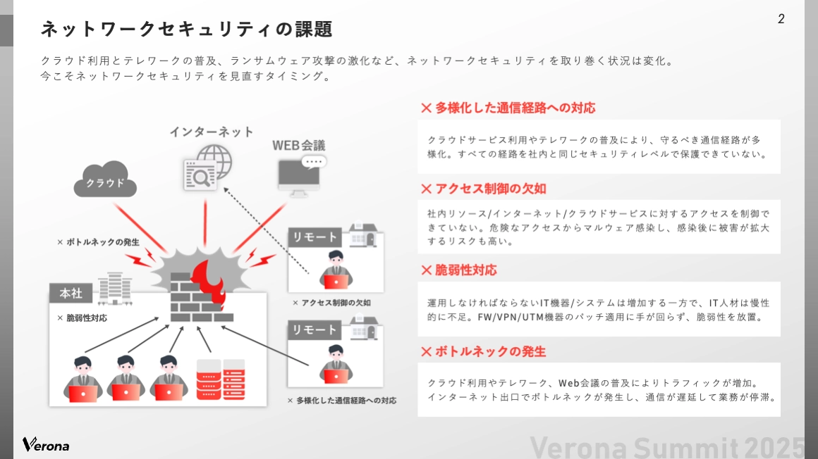 ネットワークセキュリティの課題