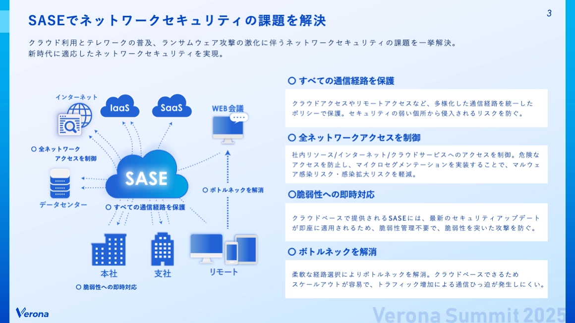 SASEでネットワークセキュリティの問題を解決