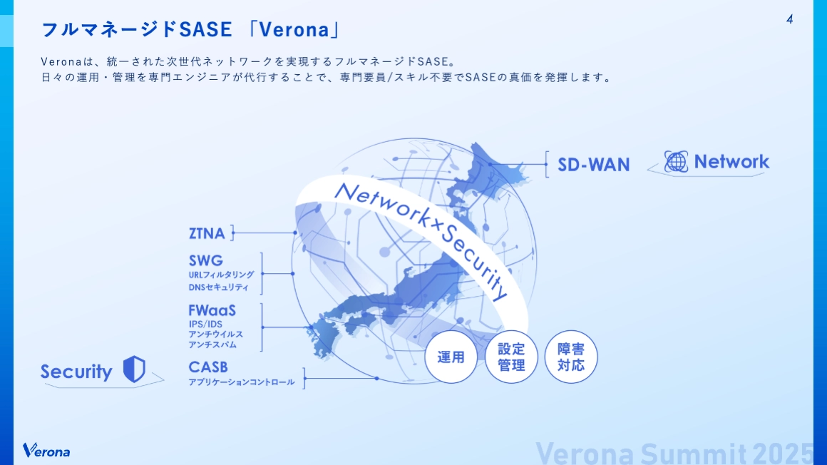 フルマネージドSASE「Verona」