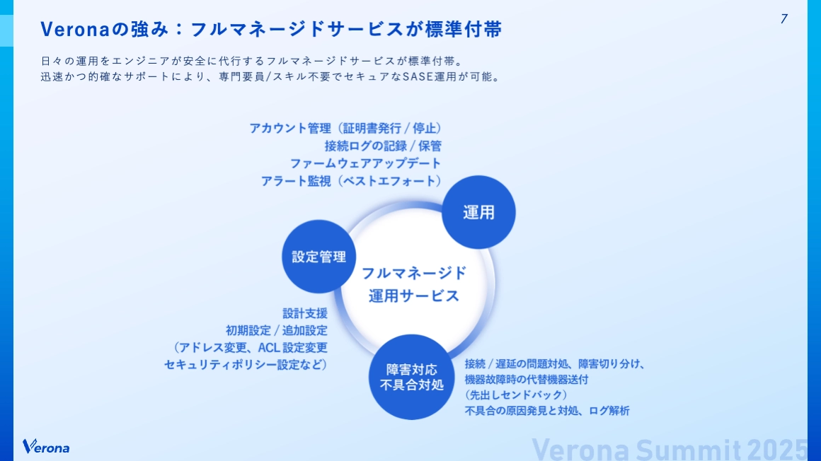Veronaの強み:フルマネージドサービスが標準付帯