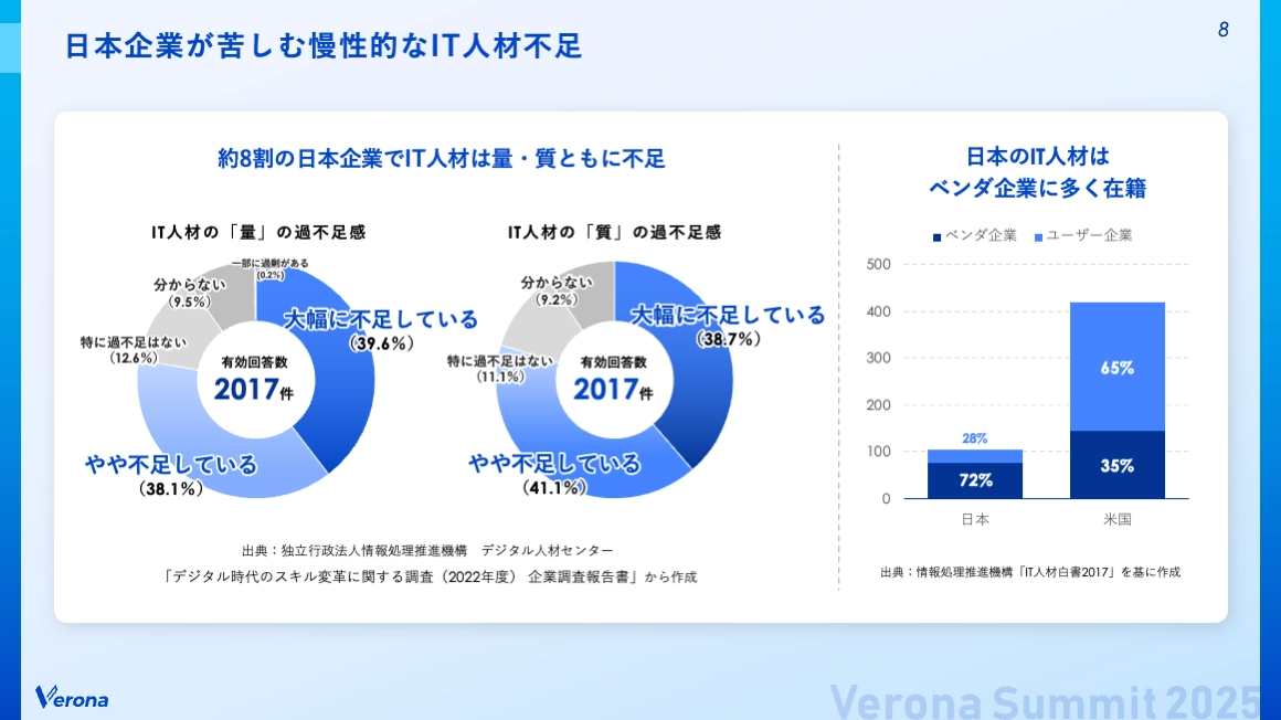 日本企業が苦しむ慢性的なIT人材不足