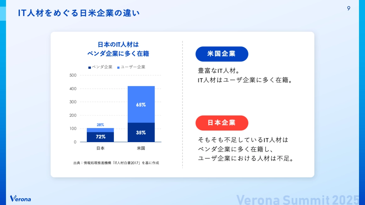 IT人材をめぐる日米企業の違い