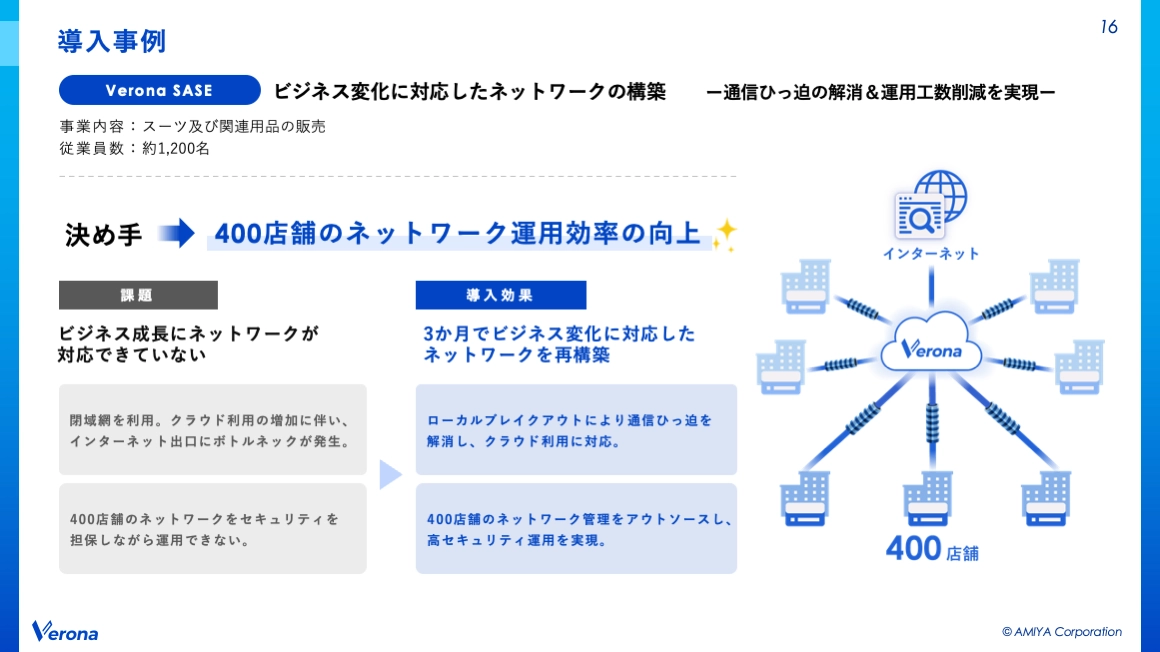 導入事例2