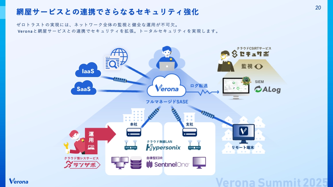 網屋サービスとの連携でさらなるセキュリティ強化