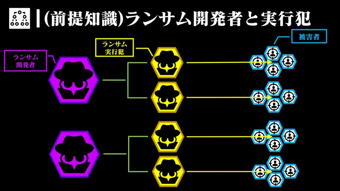 (前提知識)ランサム開発者と実行犯 スライド