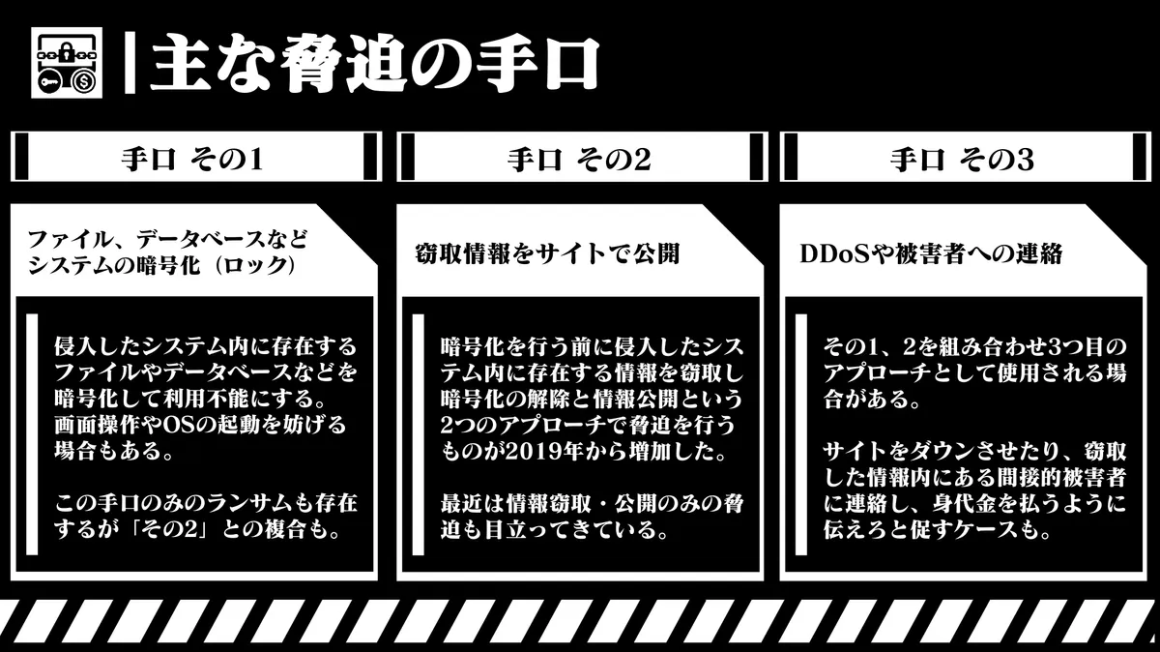 主な脅迫の手口 スライド