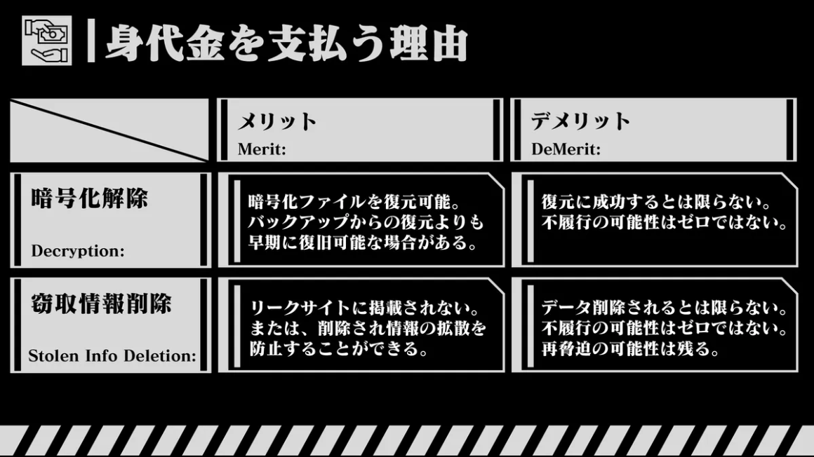 身代金を支払う理由 スライド