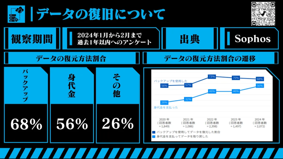 データの復旧について スライド