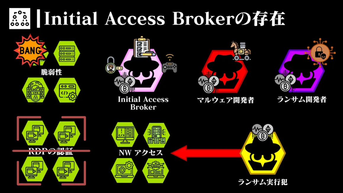 Initial Access Brokerの存在 スライド 2