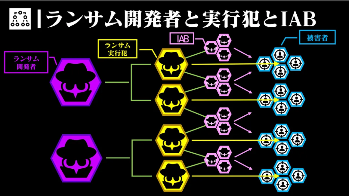 ランサム開発者と実行犯とIAB スライド