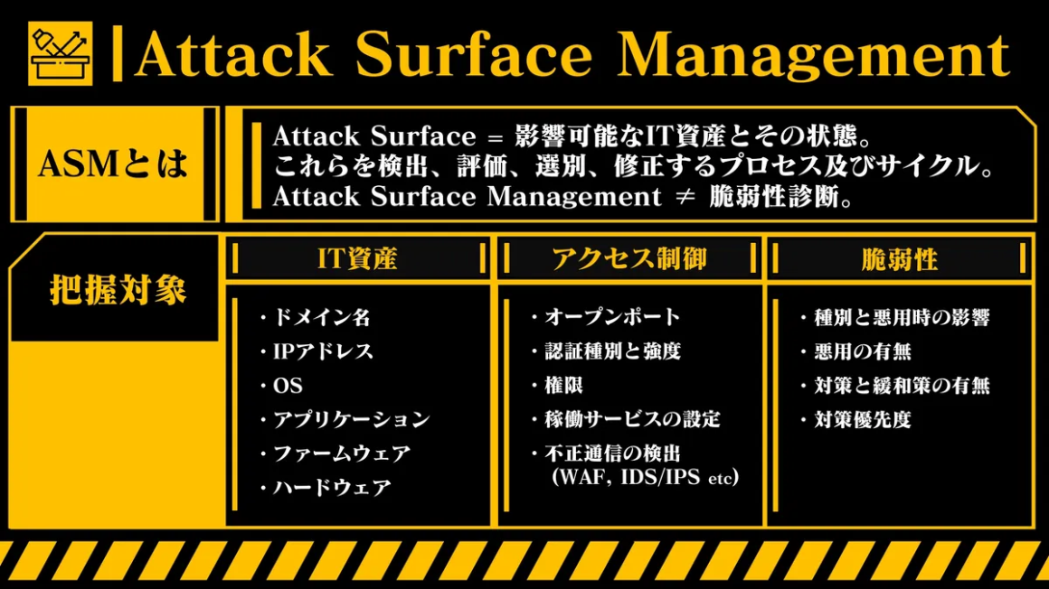 Attack Surface Management スライド