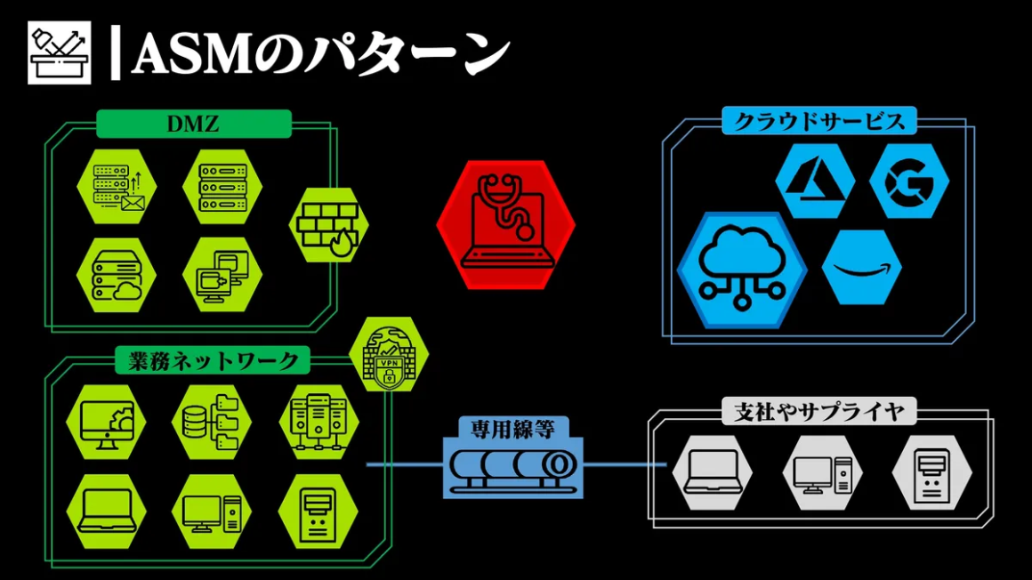 ASMのパターン スライド