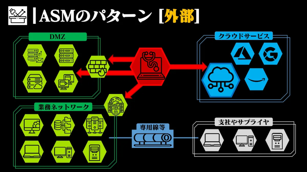ASMのパターン［外部］ スライド 