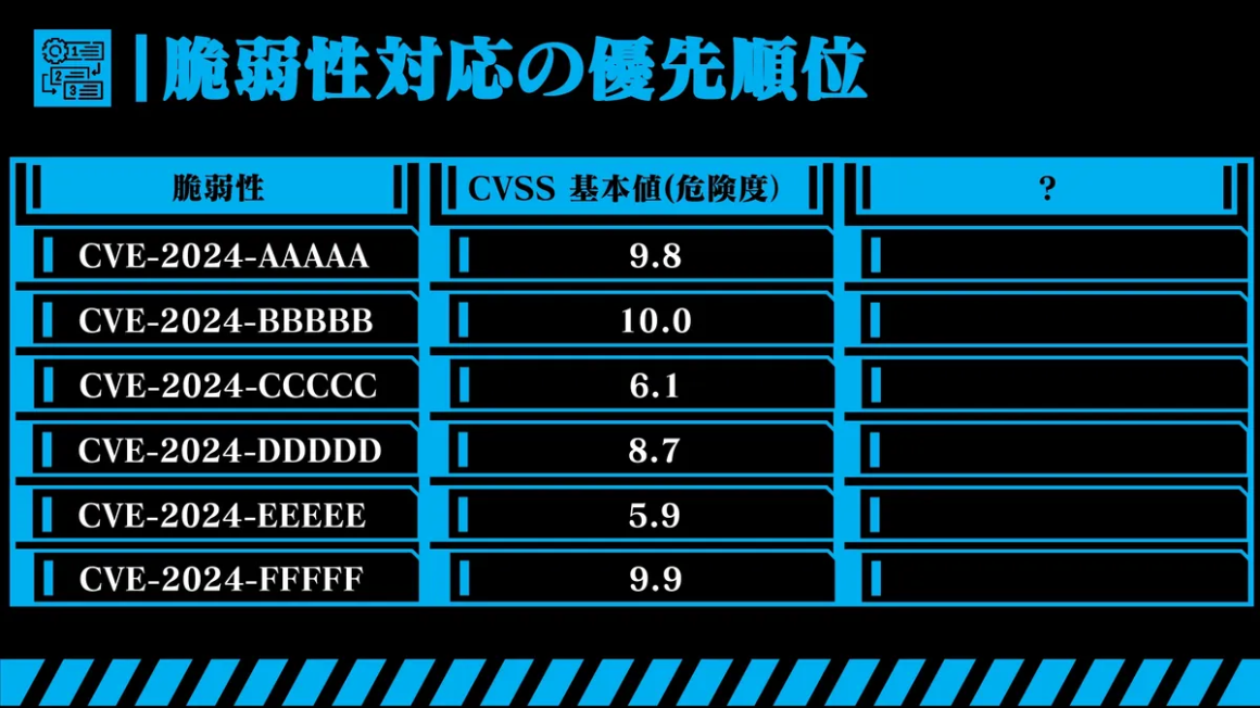 脆弱性対応の優先順位 スライド 1