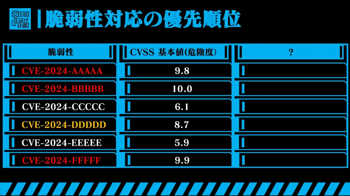 脆弱性対応の優先順位 スライド 2