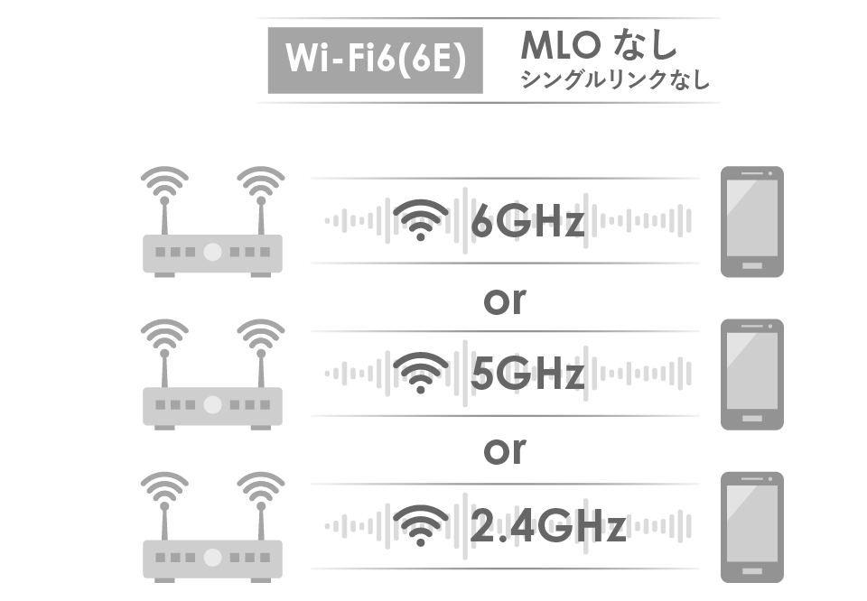 Wi-Fi6/6E MLOなし(シングルリンクなし) 図