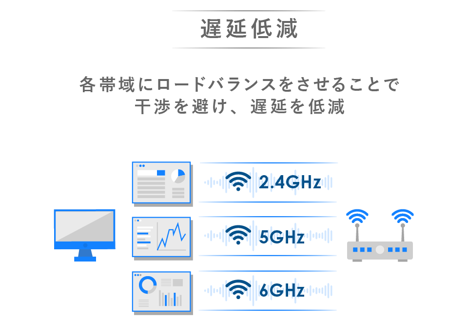 遅延低減 図