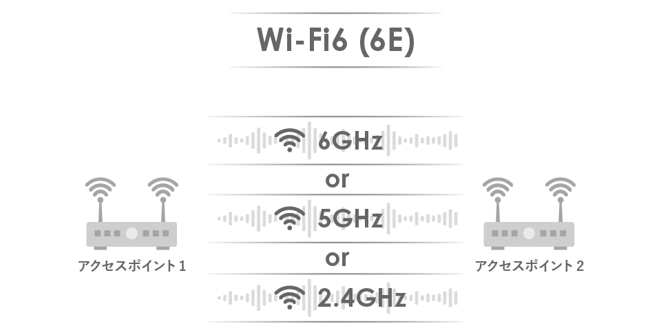 Wi-Fi6 (6E) 図