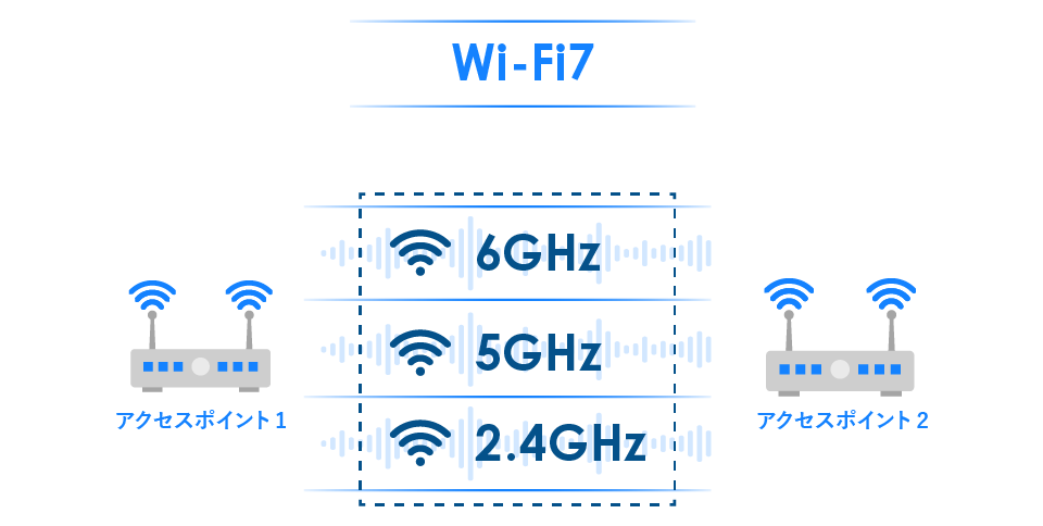 Wi-Fi7 図