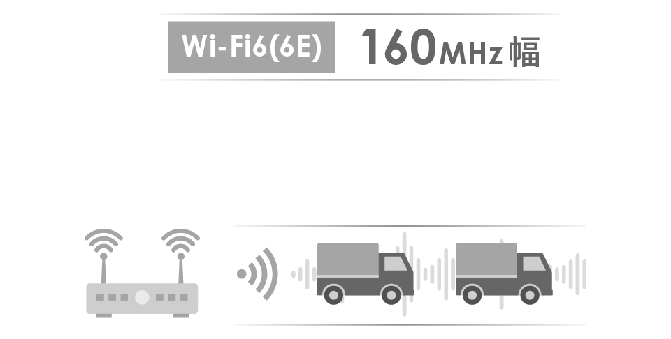 Wi-Fi6/6E 160MHz幅 図