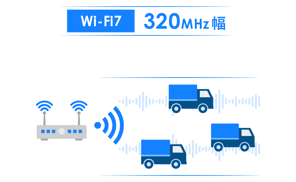 Wi-Fi7 320MHz幅 図
