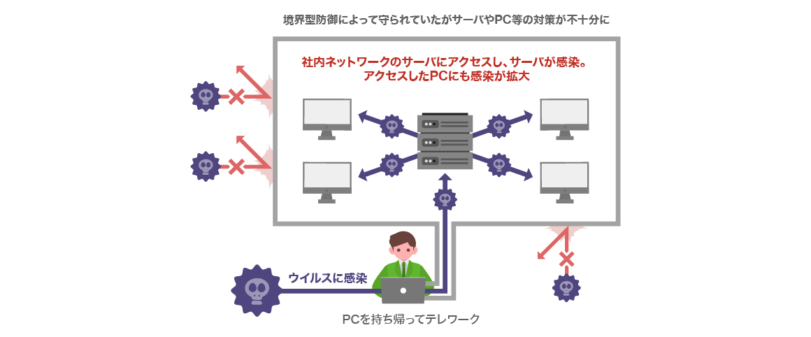 自動車製造メーカーで発生した事例 図