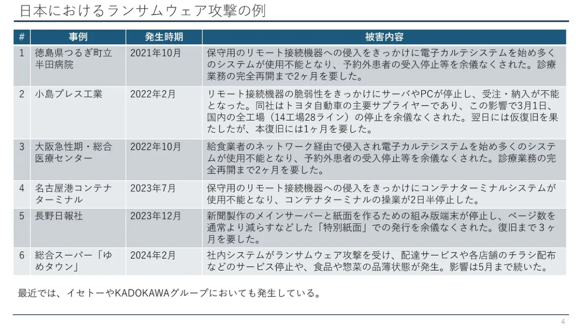 日本におけるランサムウェア攻撃の例 スライド