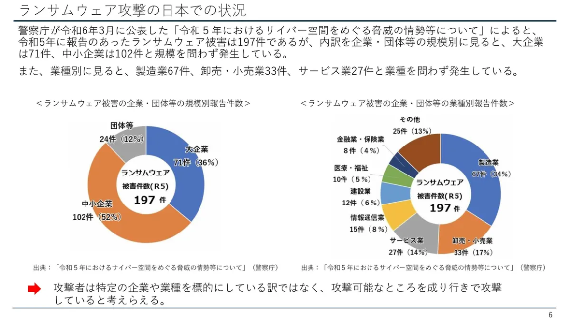 ランサムウェア攻撃の日本での状況 スライド