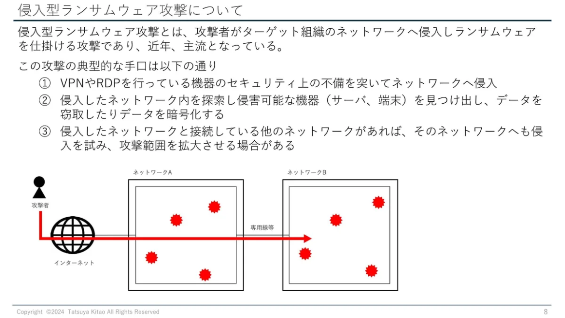 侵入型ランサムウェア攻撃について スライド