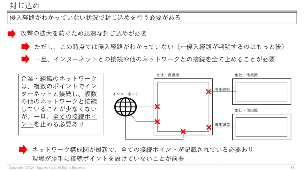 封じ込め スライド