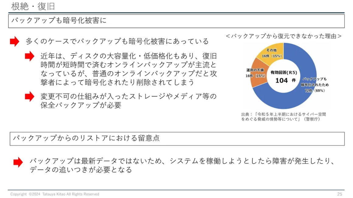 根絶・復旧 スライド