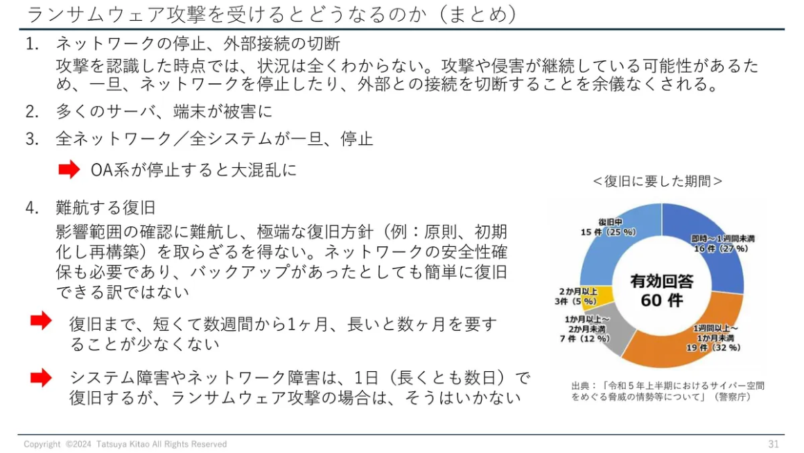 ランサムウェア攻撃を受けるとどうなるのか(まとめ) スライド
