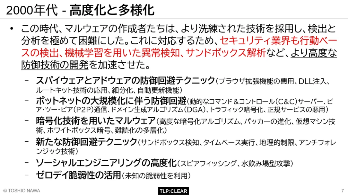 2000年代-高度化と多様化 スライド