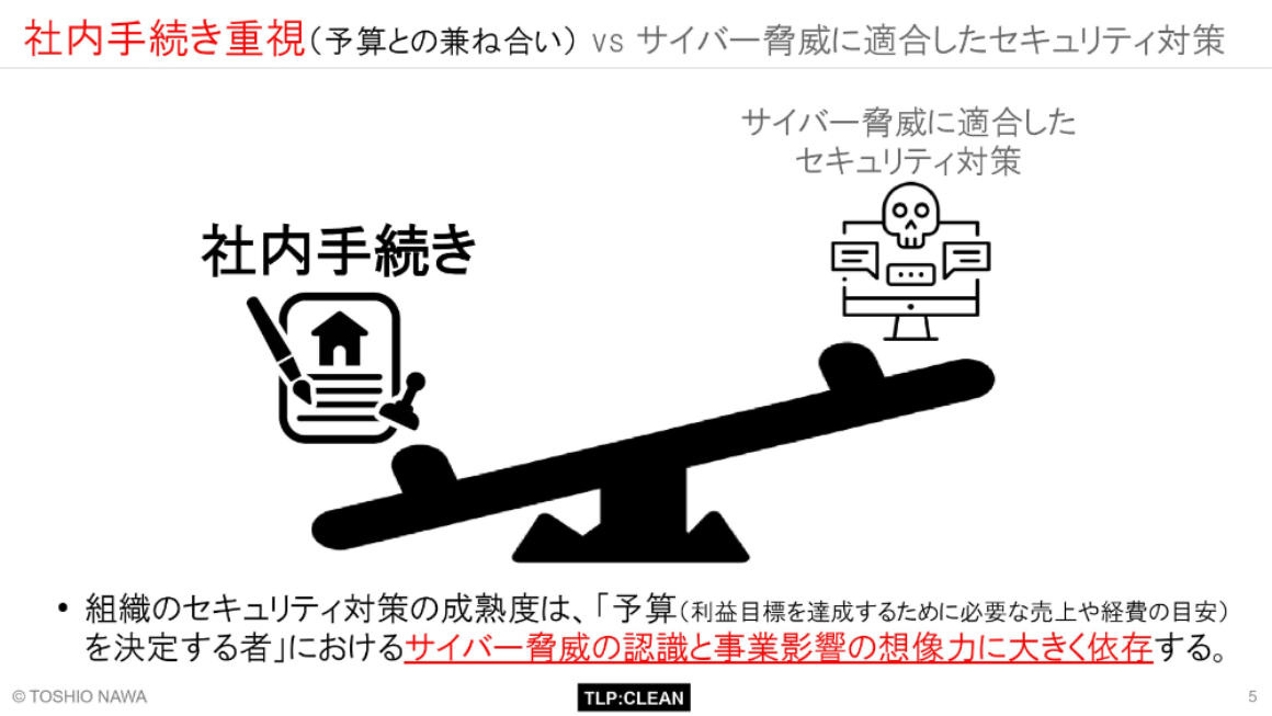 社内手続き重視（予算との兼ね合い）vsサイバー脅威に適合したセキュリティ対策 スライド 