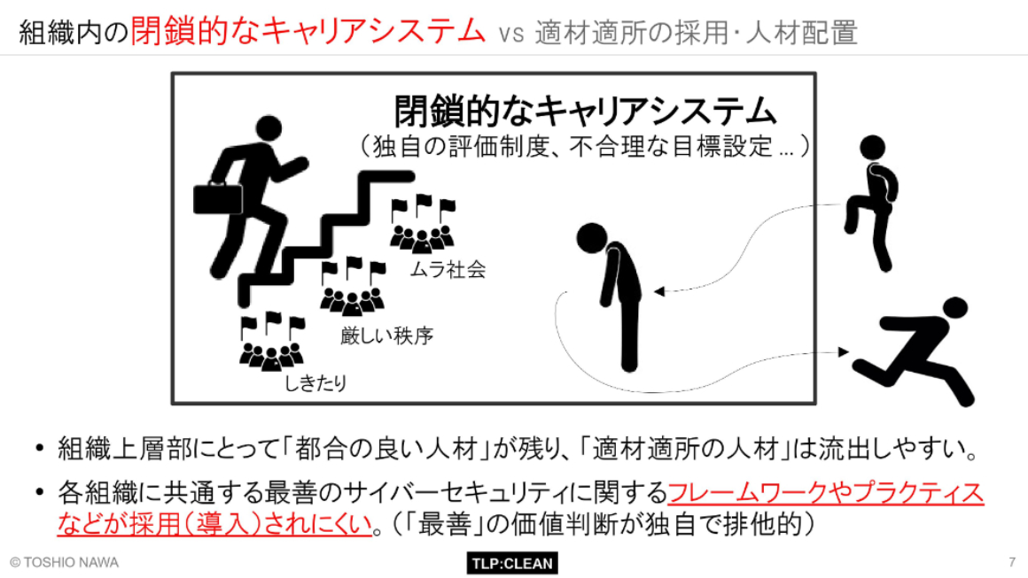 組織内の閉鎖的なキャリアシステムvs適材適所の採用・人材配置 スライド 