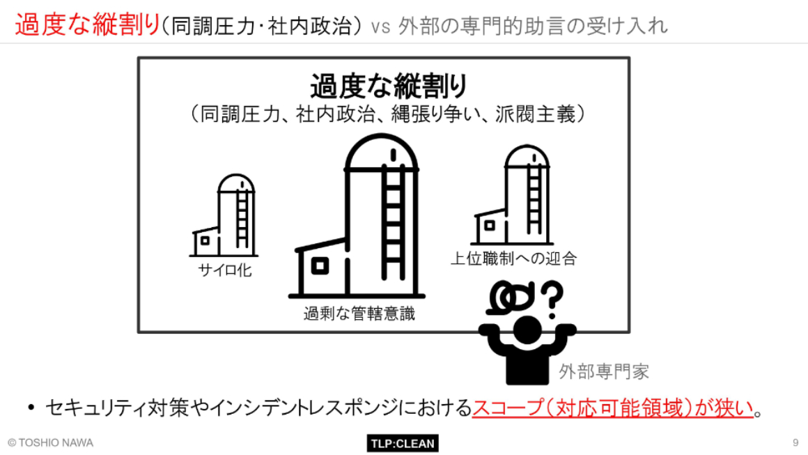過度な縦割り（同調圧力・社内政治）vs外部の専門的助言の受け入れ スライド 