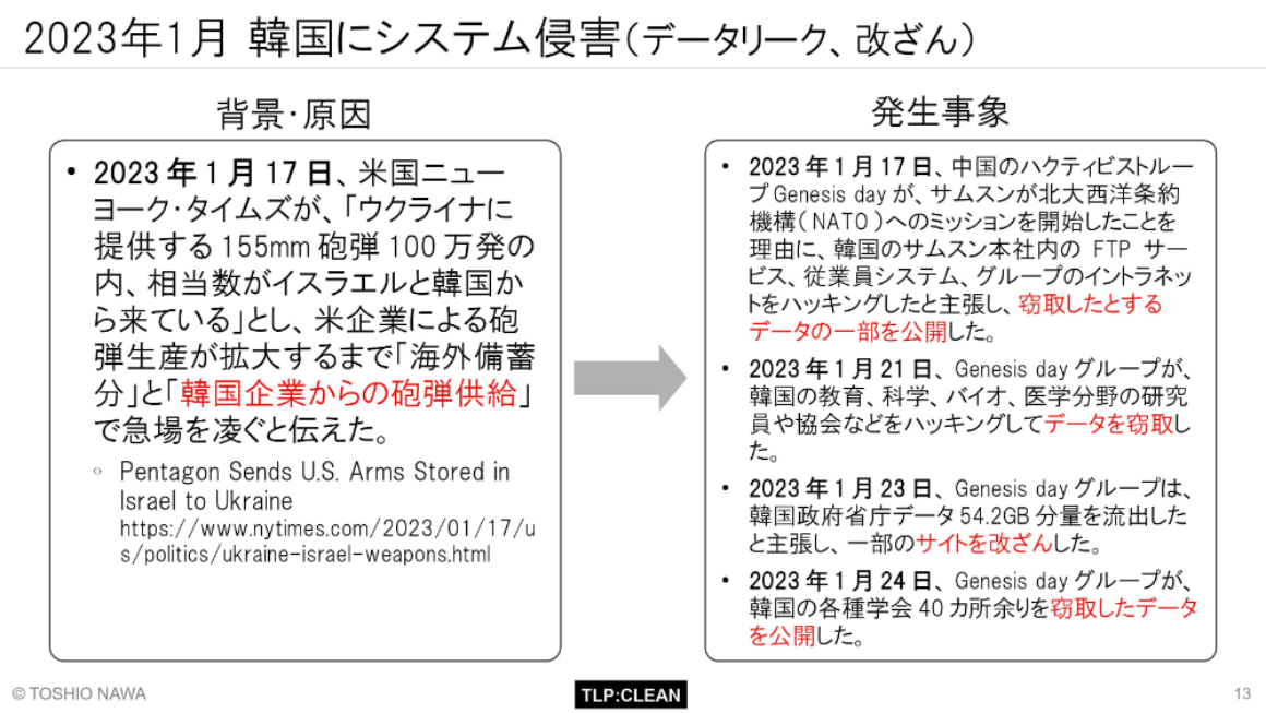 2023年1月 韓国にシステム侵害（データリーク、改ざん） スライド 