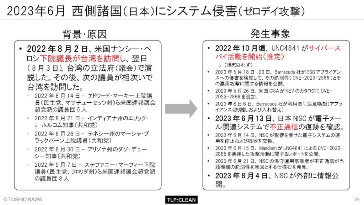 2023年6月 西側諸国（日本）にシステム侵害（ゼロデイ攻撃） スライド 