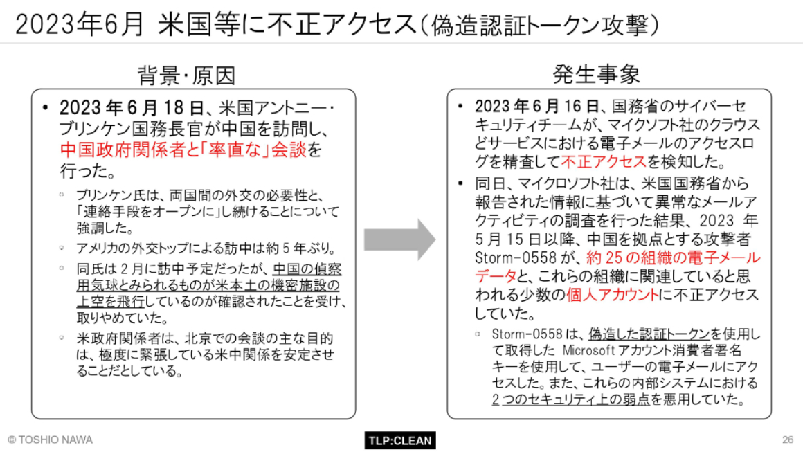 2023年6月 米国等に不正アクセス（偽造認証トークン攻撃） スライド 