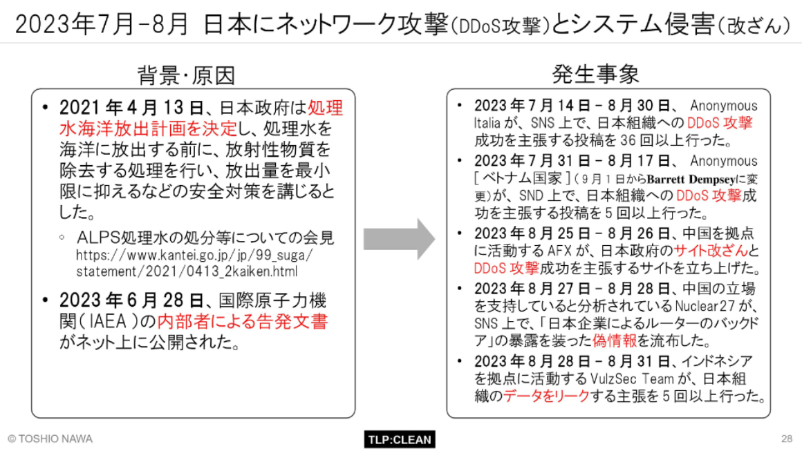 2023年7月-8月 日本にネットワーク攻撃（DDoS攻撃）とシステム侵害（改ざん） スライド 