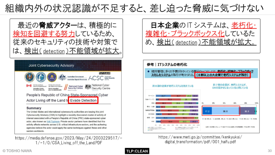 組織内外の状況認識が不足すると、差し迫った脅威に気づけない スライド 
