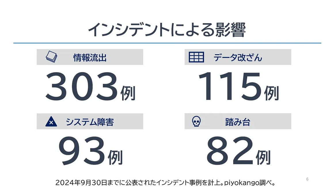 インシデントによる影響 スライド