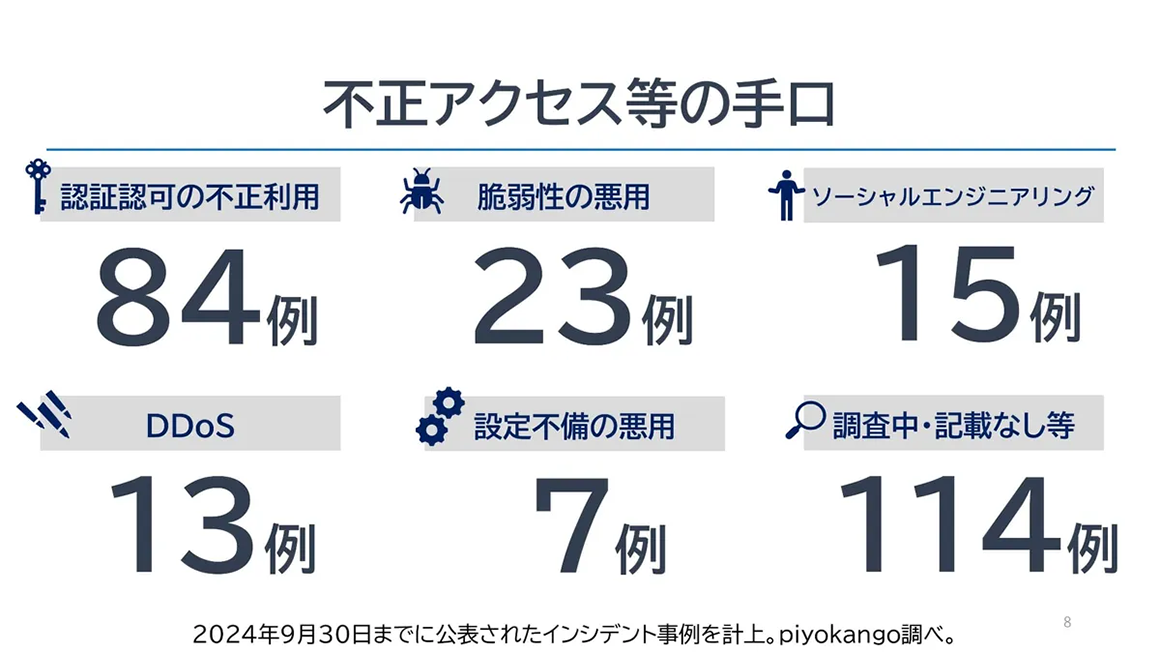 不正アクセス等の手口 スライド