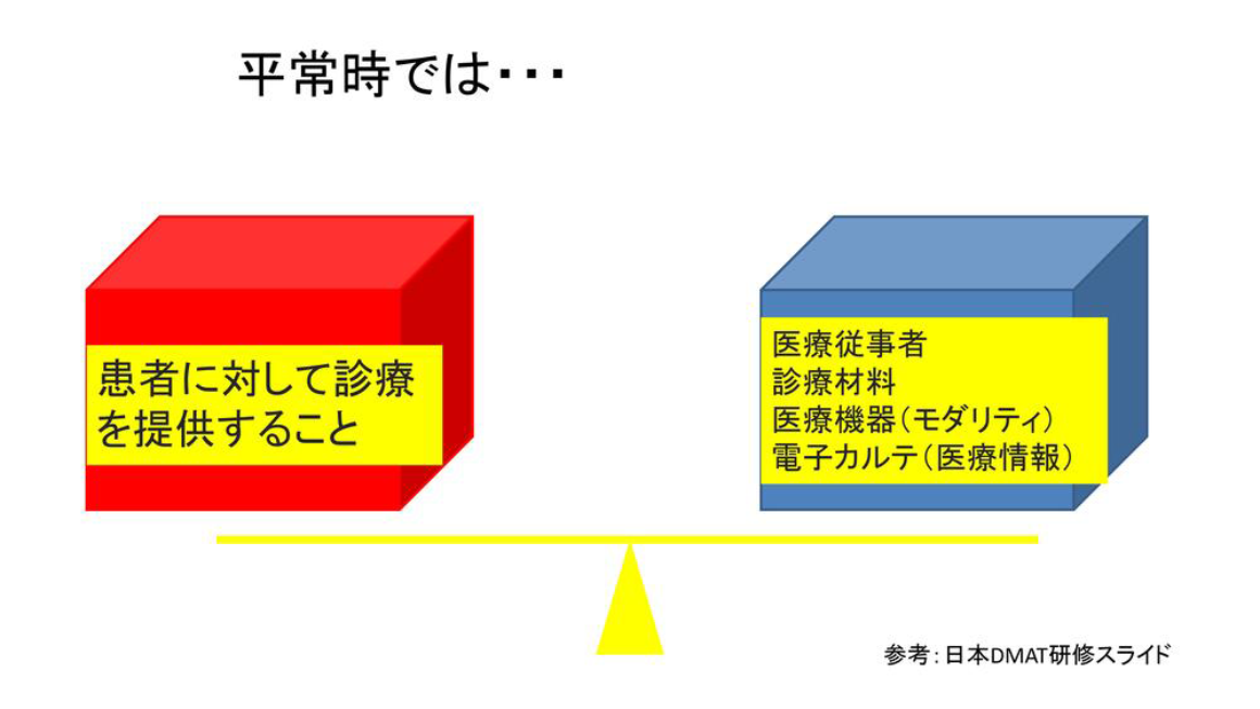 平常時では… スライド