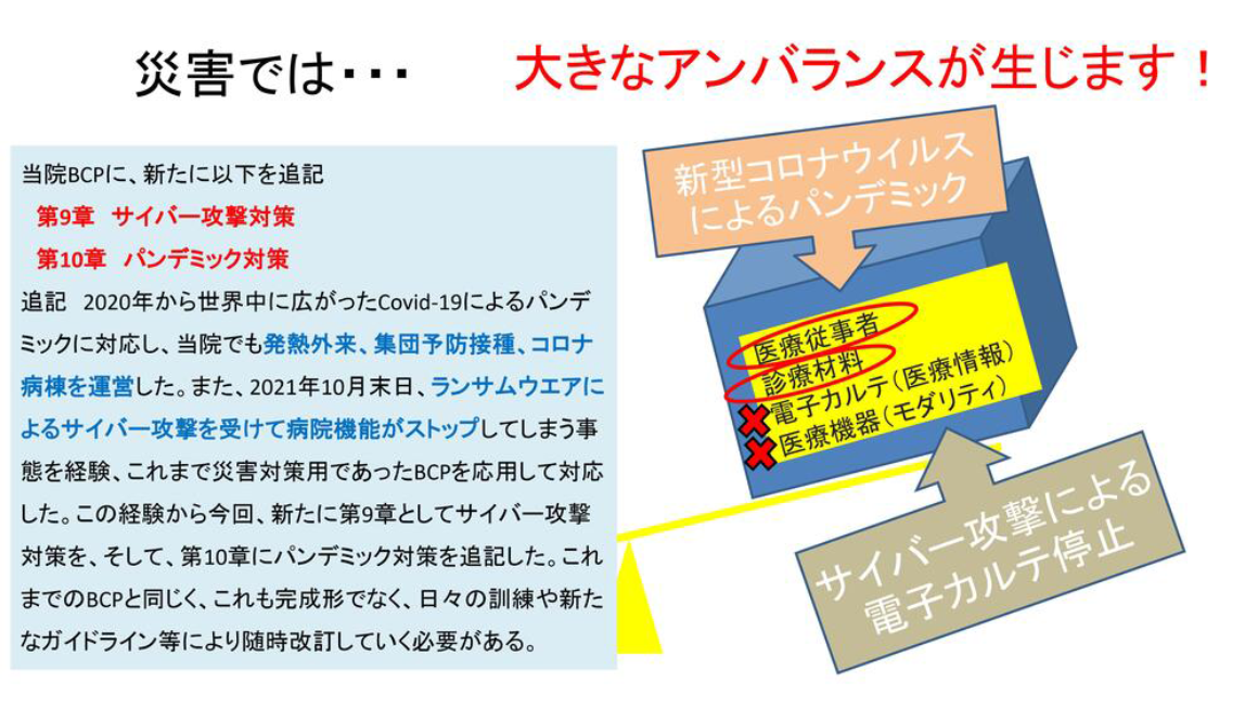 災害では… スライド