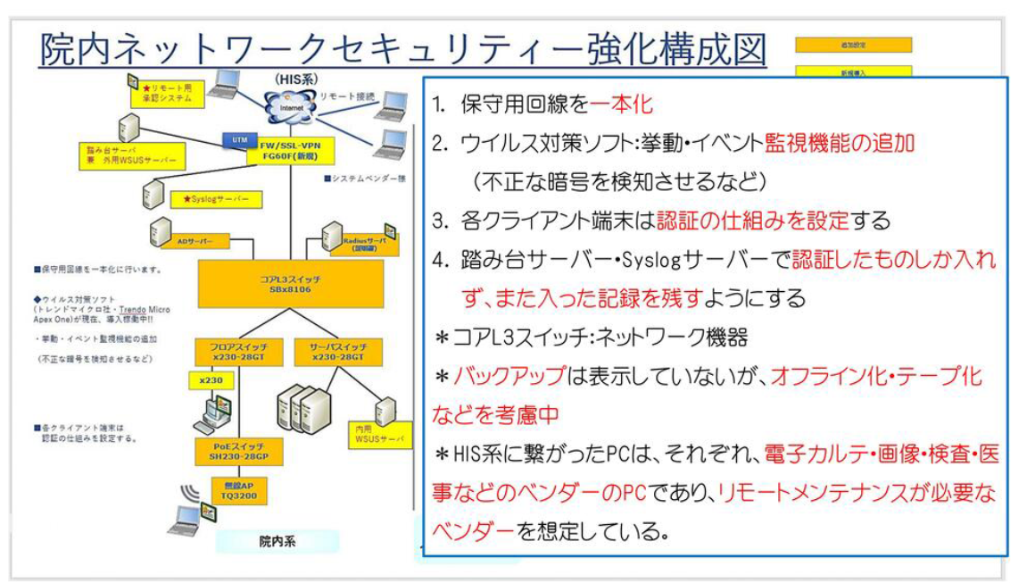 院内ネットワークセキュリティ強化構成図 スライド