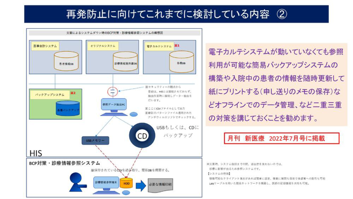 再発防止に向けてこれまでに検討している内容2 スライド